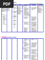 post myocardial infarction nursing care nursing care plan for acute coronary syndrome scribd